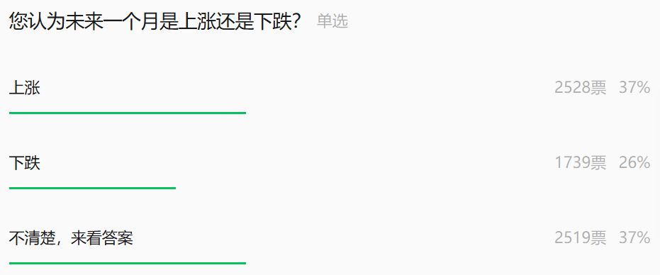 市场跌透了吗？