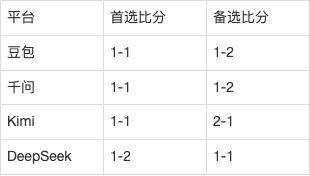 西甲AI前瞻：马德里竞技vs皇家马德里，13分对15分的同城榜首对话