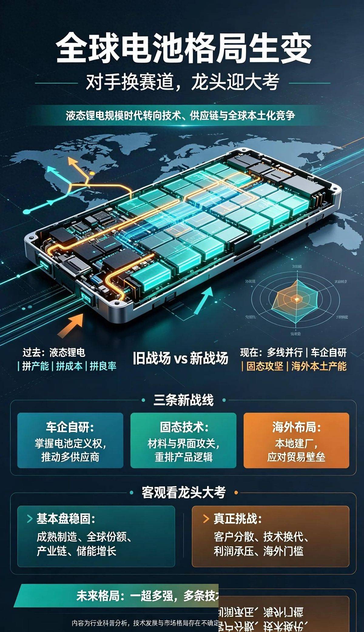 车企集体去宁化背后:理想小鹏自研电池,固态才是真杀手(图2) 车企集体去宁化背后:理想小鹏自研电池,固态才是真杀手(图2)