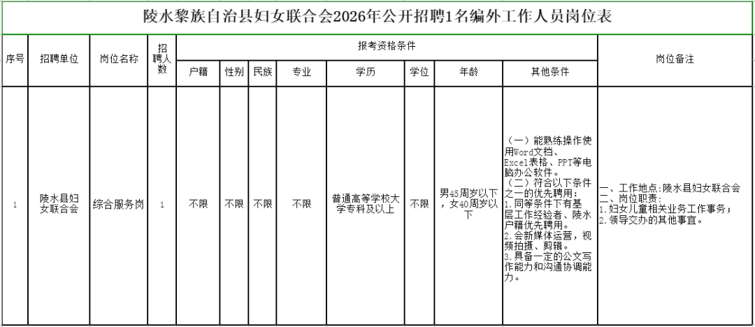 陵水兼职招聘