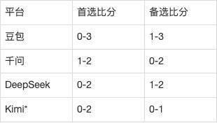 德甲AI前瞻：柏林联合vs多特蒙德，0-7惨案后迎联赛第2