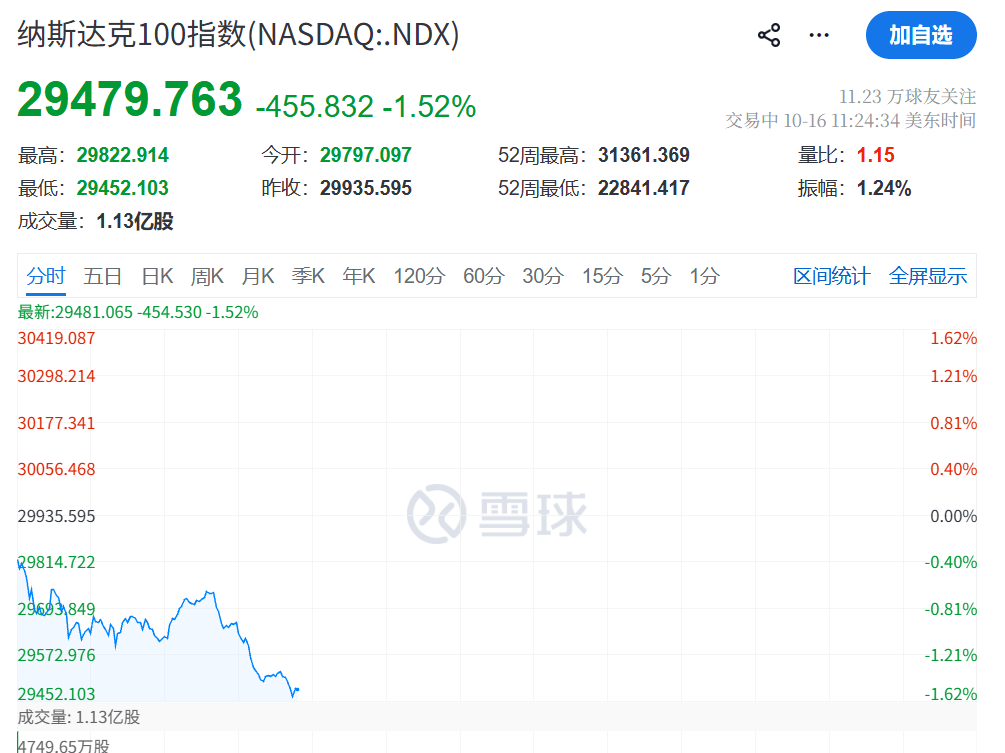 今夜，跳水！又暴跌了