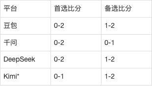 西甲AI前瞻：西班牙人vs马德里竞技，5连胜马竞做客巴塞罗那城