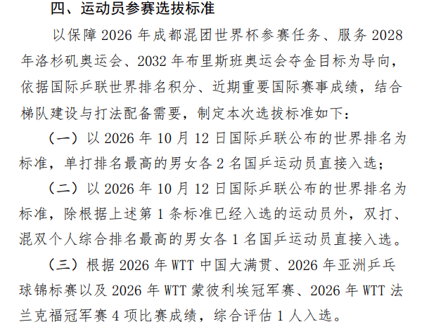 2026国际乒联混合团体世界杯即将在成都举办!比赛时间、地点及部分参赛名单公布→