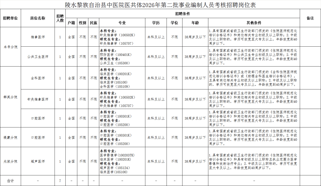 陵水最新招聘信息