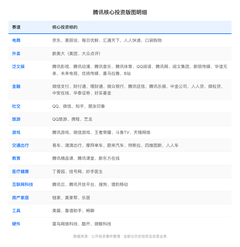 国内互联网能与字节一战的,只剩腾讯了