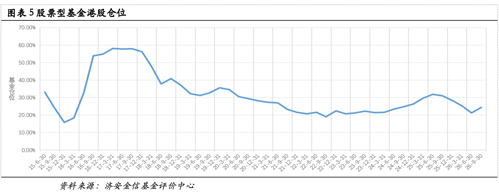 公募三季报核心数据:股票债券仓位变动,中际旭创兴业转债持仓领衔(图4) 公募三季报核心数据:股票债券仓位变动,中际旭创兴业转债持仓领衔(图4)
