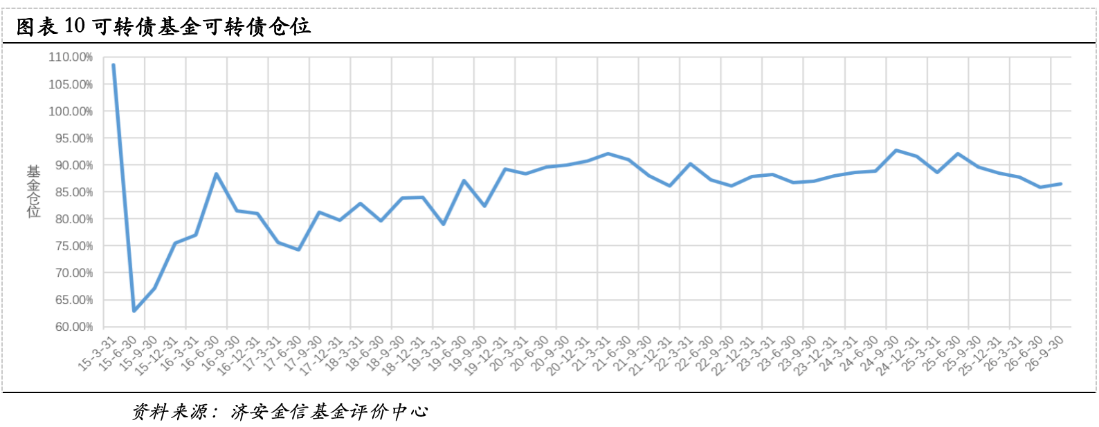 公募三季报核心数据:股票债券仓位变动,中际旭创兴业转债持仓领衔(图9) 公募三季报核心数据:股票债券仓位变动,中际旭创兴业转债持仓领衔(图9)